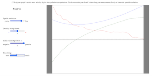 overlapping graphs of position, velocity, and acceleration